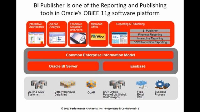 What is Oracle OBIEE BI Publisher: Performance Architects How To смотреть онлайн