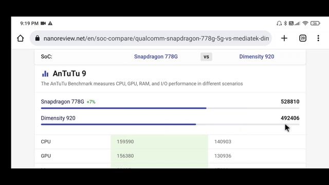 snapdragon 778G vs Dimensity 920 telugu | sd 778 vs Mt 920 смотреть онлайн