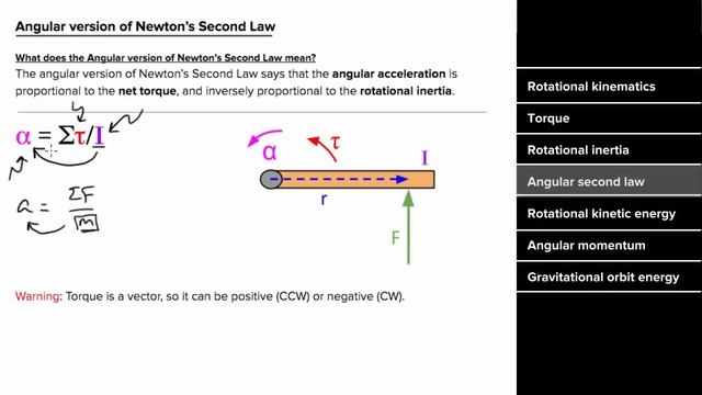AP Physics 1 review of Torque and Angular momentum | Physics | Khan Academy смотреть онлайн