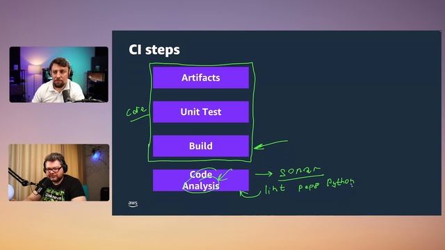 Идеальный CI/CD pipeline. What is Continuous Integration / Continuous Delivery? смотреть онлайн