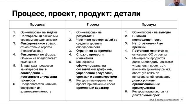 Почему CTO – директор, и причем тут стратегия // Демо-занятие курса «CTO / Технический директор» смотреть онлайн