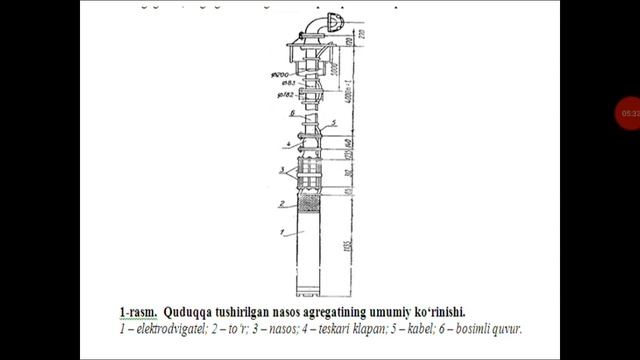 Mavzu Botirma elektrodvigatelli quduqli nasos qurilmalari смотреть онлайн