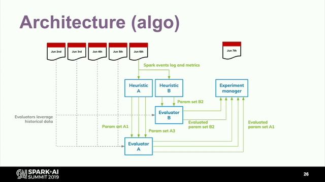 How to Automate Performance Tuning for Apache Spark -Jean Yves Stephan (Data Mechanics) смотреть онлайн