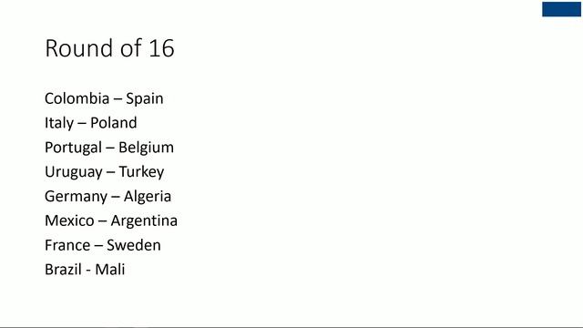 Swedish Mappers Tournament 2 The Knockout Stage in countryballs смотреть онлайн