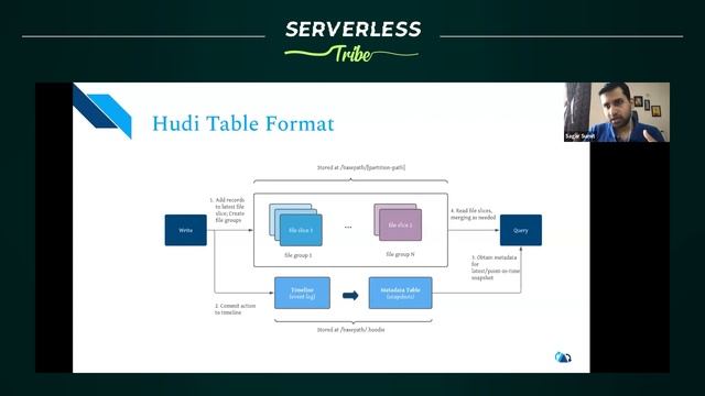 Exploring New Frontiers: How Apache Flink, Apache Hudi and Presto Power New Insights at Scale смотреть онлайн