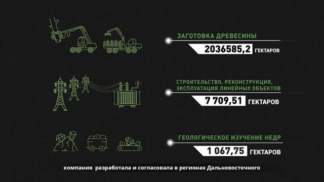 Оформить права на земельные (лесные) участки поможет «Дальневосточная лесоустроительная компания» смотреть онлайн