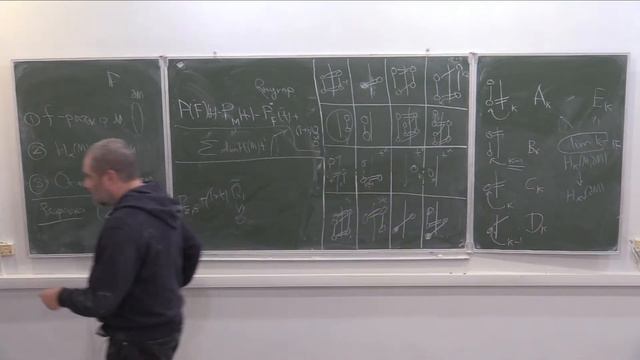 Теория Морса, Лекция 10, П.Е.Пушкарь смотреть онлайн