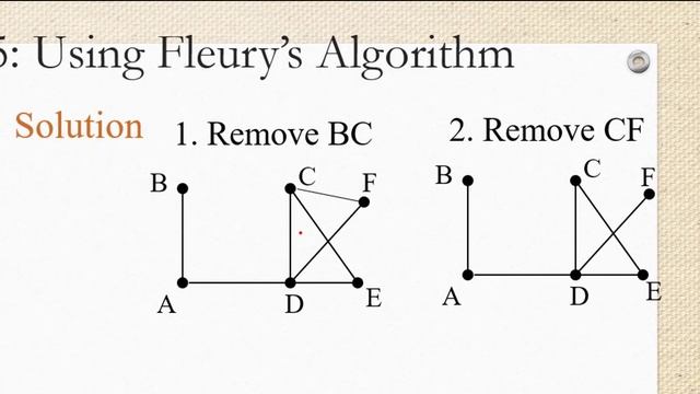 Euler Part 3: Fleury's Algorithm for Finding an Euler Circuit in Graph with Vertices of Even Degree смотреть онлайн