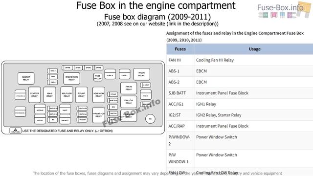 Fuse box location and diagrams: Chevrolet Aveo (2007-2011) смотреть онлайн