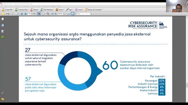 RBIA Challenge & Cybersecurity Risk Assurance смотреть онлайн