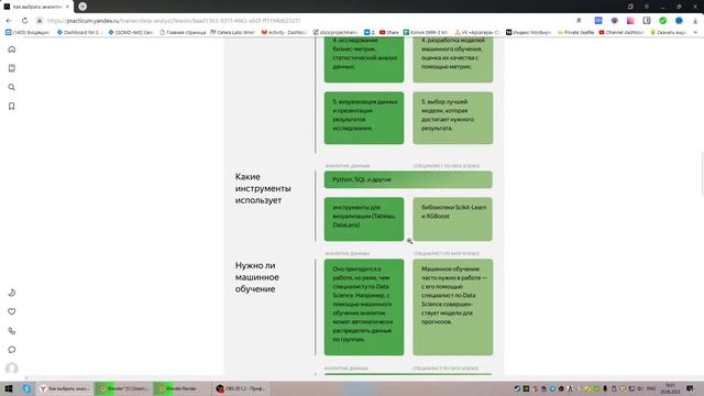 Яндекс Практикум "Sql data analyst" часть 1 смотреть онлайн