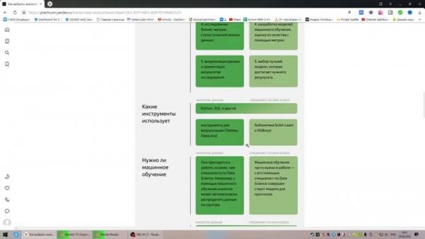 Яндекс Практикум "Sql data analyst" часть 1