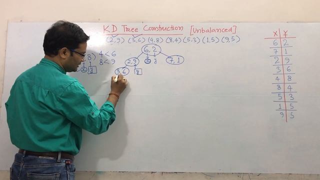 KD Tree Practice 1 | Contract KD Tree When K = 2 | Easy way to construct K-D Tree смотреть онлайн
