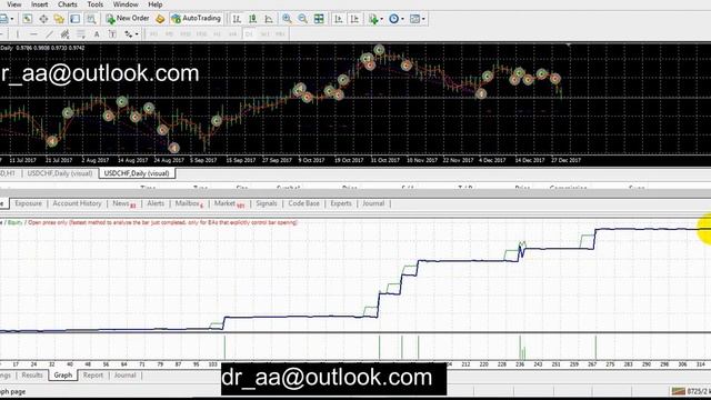Expert advisor turns $10 into $9000 **MOst profitable EA??**[2022] смотреть онлайн