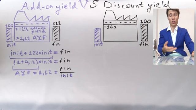 Меры доходности часть 1-я: Add-on VS Discount. 1-й Уровень CFA, Количественные методы, Reading 6. смотреть онлайн