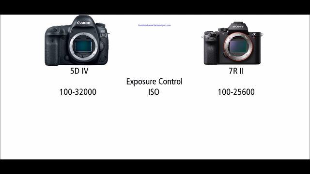 Canon EOS 5D Mark IV vs Sony a7R II (ILCE-7RM2) смотреть онлайн