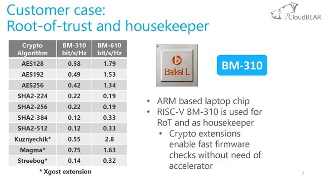 RISC-V processor IP product line, Alexander Kozlov, CloudBEAR смотреть онлайн