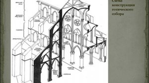 Готический и романский стили. Отличия.