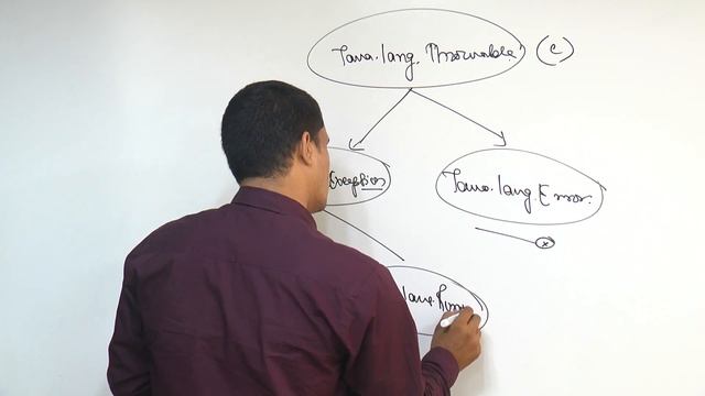 Exception Handling(Checked And UnChecked Exception ) in Java by Som Sir смотреть онлайн