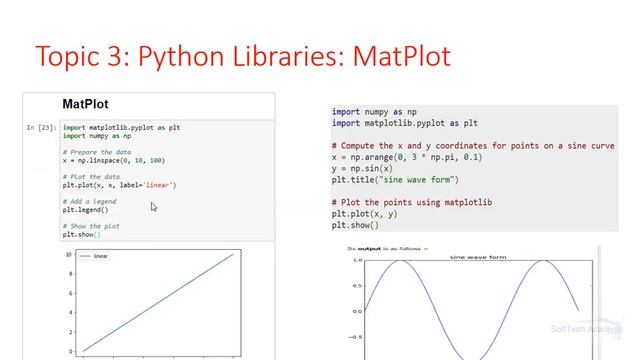 Python Libraries: SciPy, NumPy and MatPlot with OpenCV смотреть онлайн