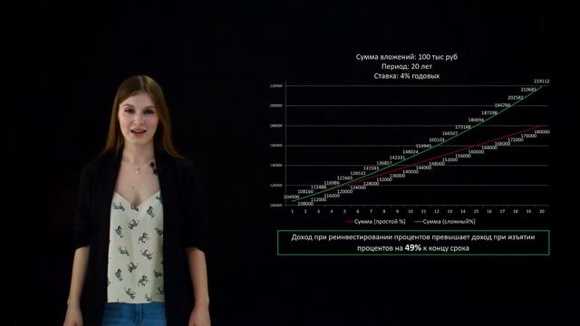 Как оценить эффективность инвестиций смотреть онлайн