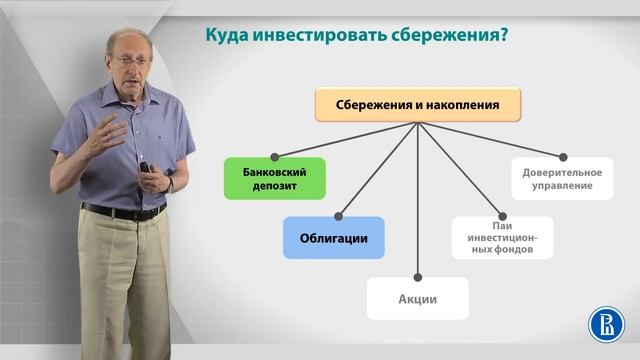Уроки финансовой грамотности | Лекция 3: Инвестиции в трех измерениях смотреть онлайн