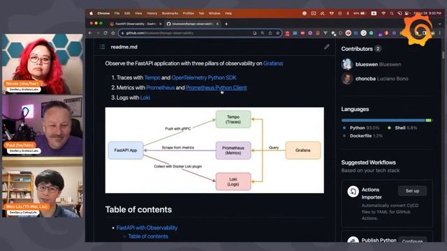 OpenTelemetry demo app with Grafana, Loki, Prometheus, Tempo (Grafana Office Hours #06) смотреть онлайн