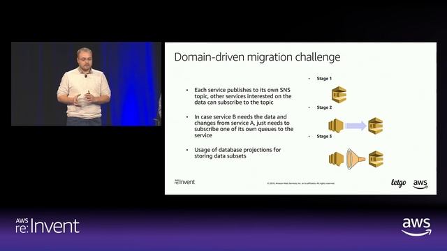 AWS re:Invent 2018: Build High-Throughput, Bursty Data Apps with Amazon SQS, SNS, & Lambda (API306) смотреть онлайн