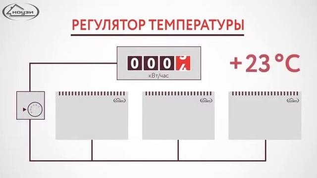Что такое энергосберегающее отопление КОУЗИ смотреть онлайн