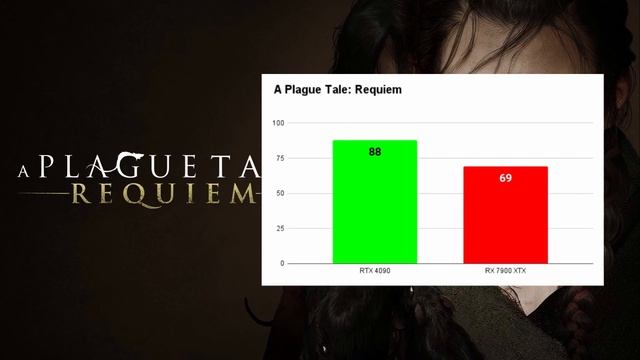 RTX 4090 vs RX 7900 XTX in 15 GAMES in 4K смотреть онлайн