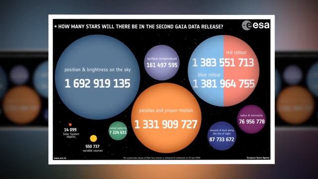 ESA's Gaia Supplies most detailed star catalog ever and it's gorgeous смотреть онлайн