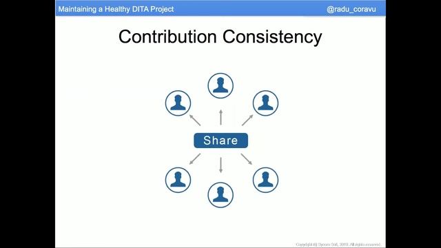 "A Healthy DITA-based Technical Documentation Project" presented by Radu Coravu at Tekom 2019 смотреть онлайн