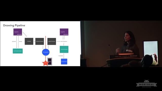 Droidcon Montreal Lisa Neigut - Artfully Embedded Android смотреть онлайн