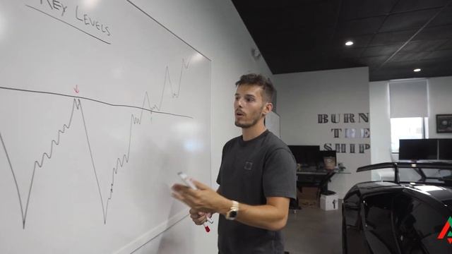 TECHNICAL TIP #2: How To Properly Draw Key Levels + Zones смотреть онлайн