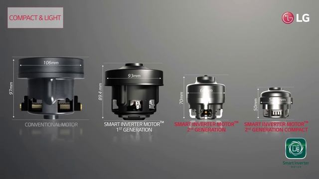 LG CordZero™ Smart Inverter Motor: Compact & Light/ USP смотреть онлайн