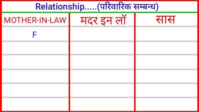 Name of relationship hindi and english. Relationship name. | Relative Name смотреть онлайн