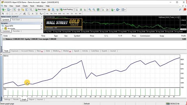 How to backtest WallStreet GOLD Trader in MetaTrader 4 смотреть онлайн