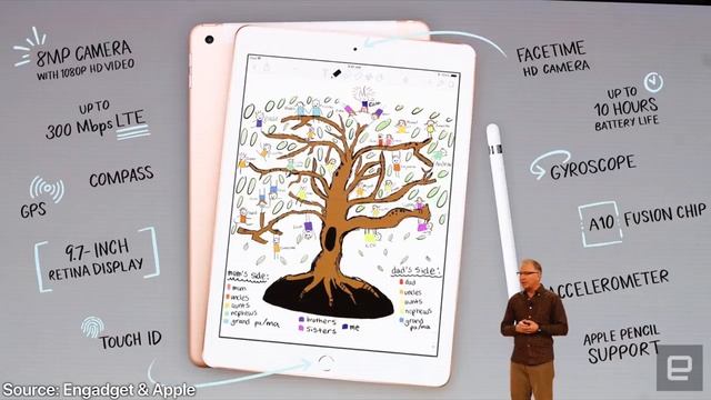 New 2018 iPad Announced! $329, A10 Fusion & Apple Pencil смотреть онлайн