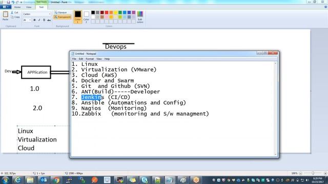 Devops Online Training II Demo Session II смотреть онлайн