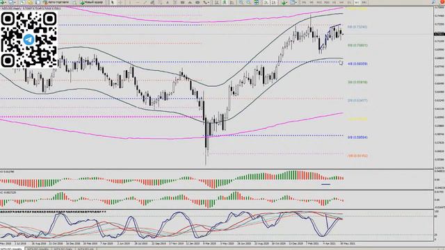 Практический трейдинг с Александром Лосевым 7.06.21 смотреть онлайн