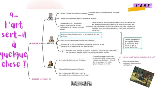L'ART - Bac Philo - Toutes les références (fiches et audio) pour obtenir 20/20 au Bac- +PDF смотреть онлайн