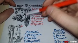 8 или 16 клапанов. Что лучше, какие есть различия. Просто о сложном