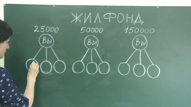 площадка УТРОИТЕЛЬ с выходом в ЖИЛФОНД смотреть онлайн