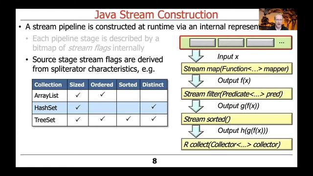 Java Stream Internals: Construction смотреть онлайн