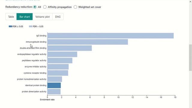 20190408 SUN Bioinformatics PracE смотреть онлайн
