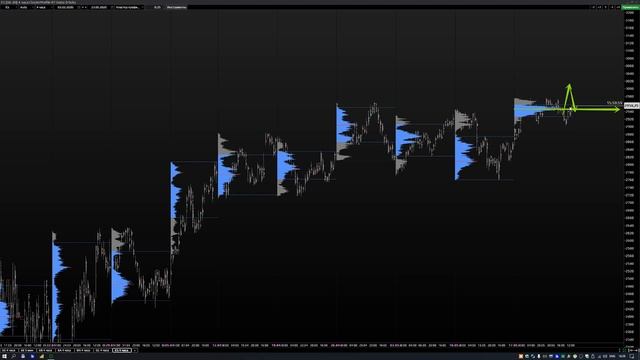 Еженедельный обзор фьючерсов FOREX и FORTS на 25.05.20-31.05.20 смотреть онлайн
