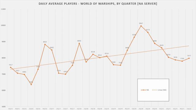 World of Warships - Quarterly Review: First Quarter 2022 смотреть онлайн