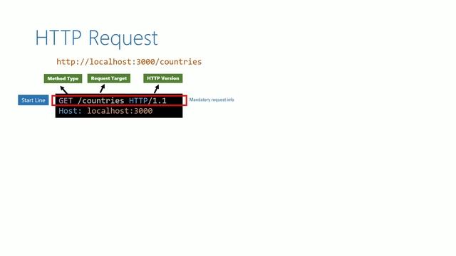 #16.15 - Composition of HTTP Request - HTTP Client - Angular Series смотреть онлайн