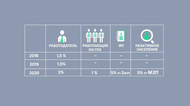 Фонд медицинского страхования смотреть онлайн
