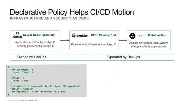 Securing Your Apps and APIs in the Cloud | NGINX Virtual Event смотреть онлайн